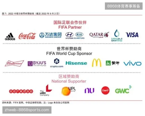世界杯版权方与商业伙伴正在修订基于归因结果的差异化结算合同 世界杯版权方与商业伙伴正在修订基于归因结果的差异化结算合同